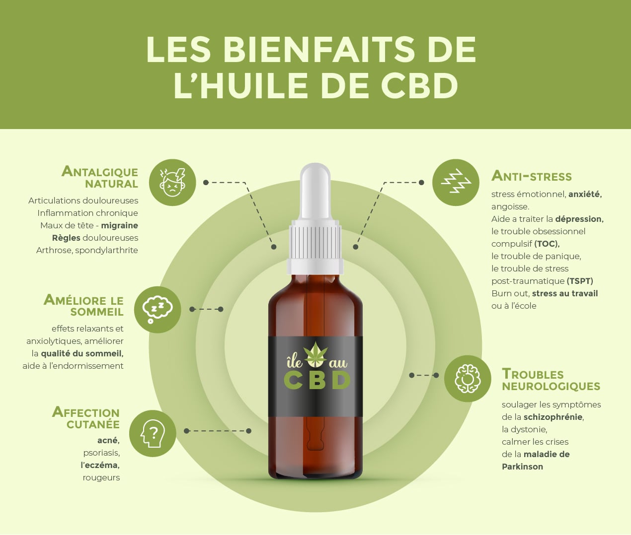 Bienfait de l'huile de CBD